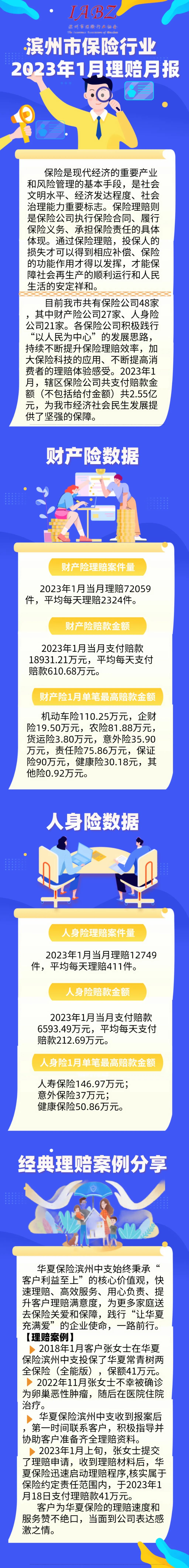 滨州市保险行业2023年1月理赔月报.jpg